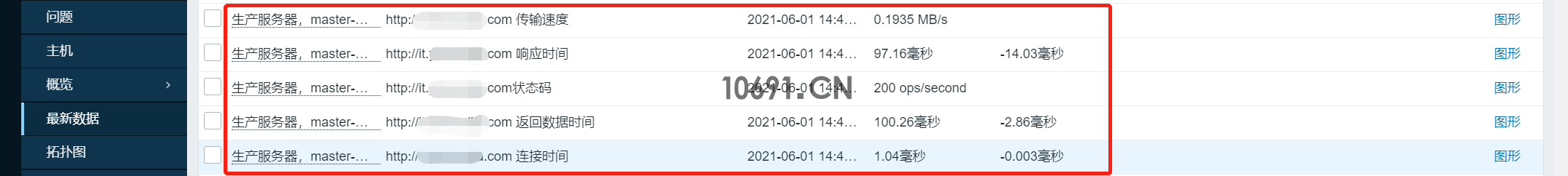 【亲测】Zabbix-5.4.0批量监控企业WEB应用URL实时状态与流量(图10)