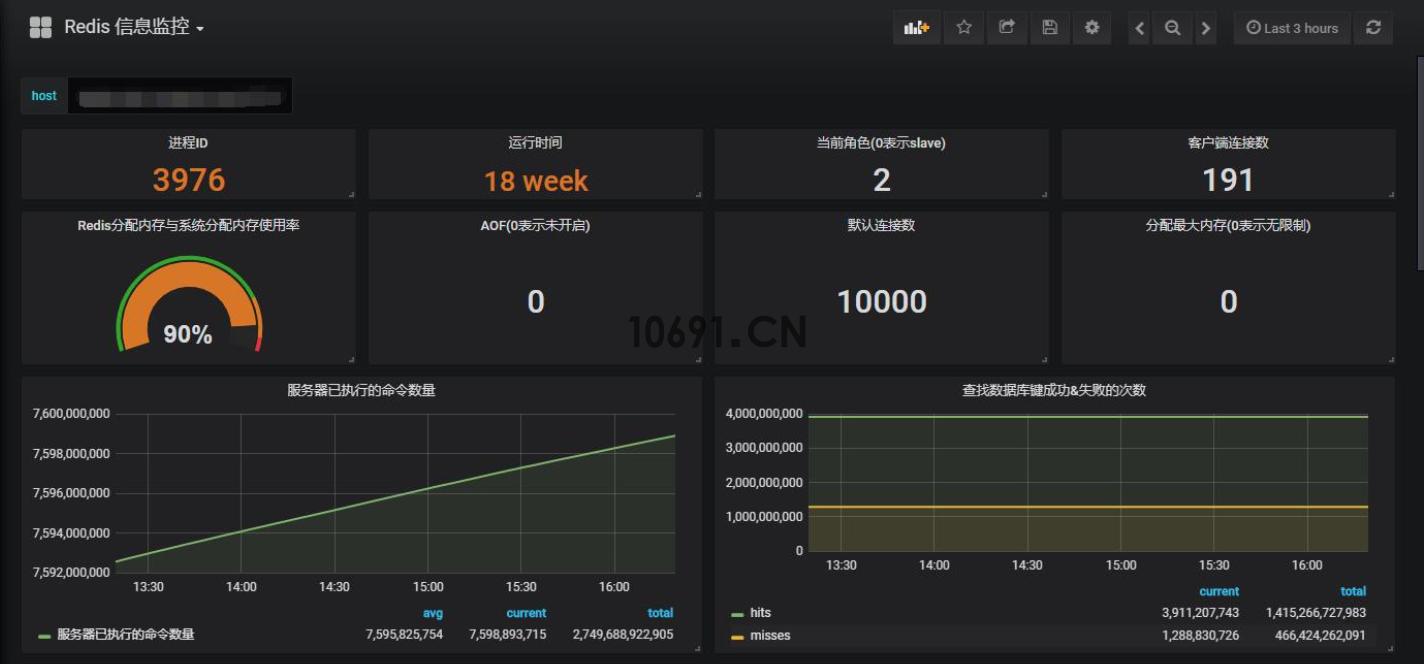 Redis-5.0.3性能指标健康监测之Zabbix Agent2模板监控Redis(图1)