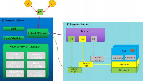 Kubernetes_jiagou.png