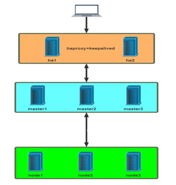 Kubernetes_jiagoutu.png