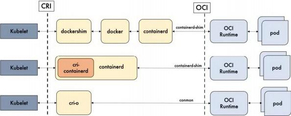 Kubernetes_oci_cri.png