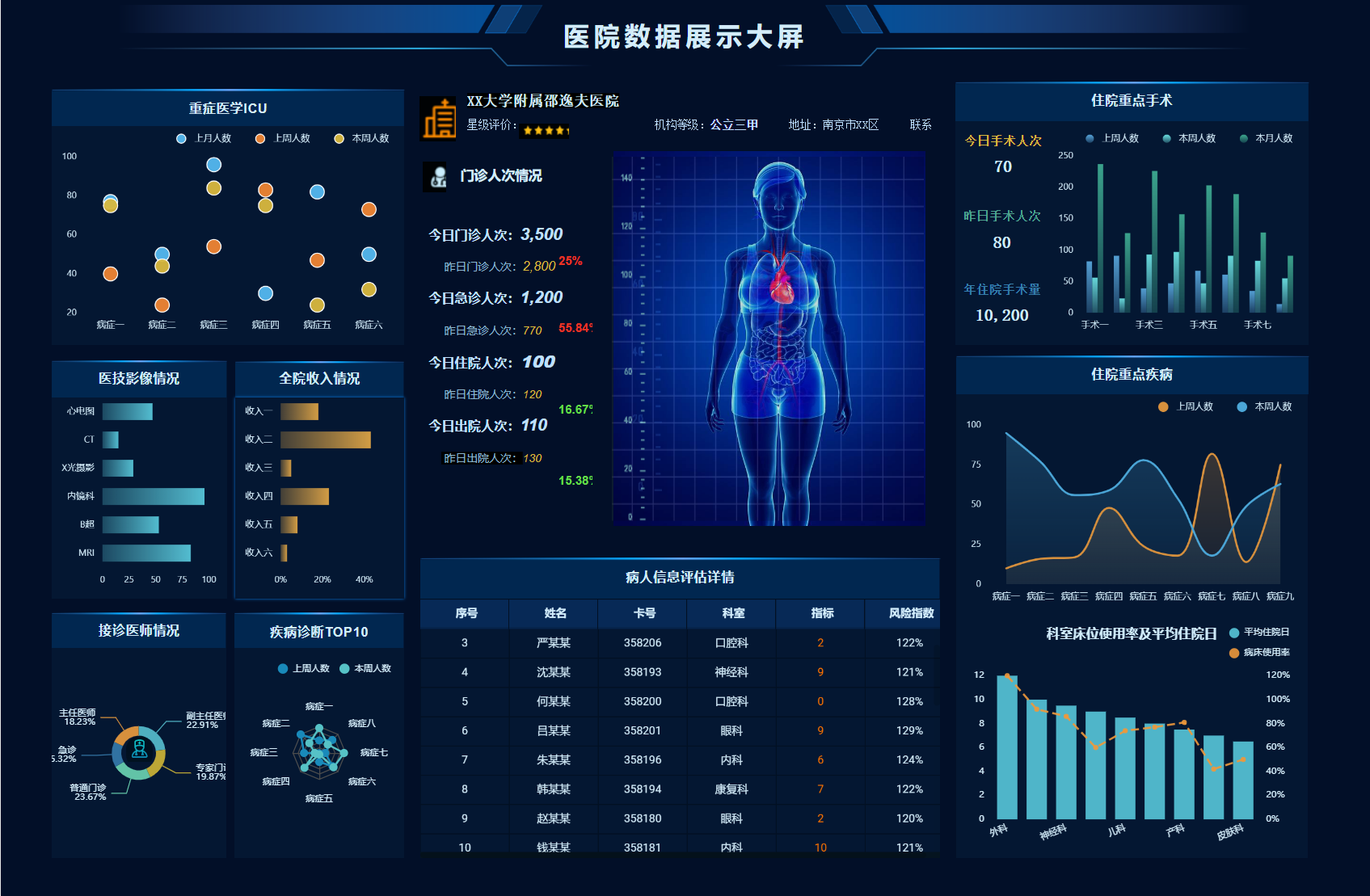 开源数据可视化大屏，DataEase官方单机部署教程